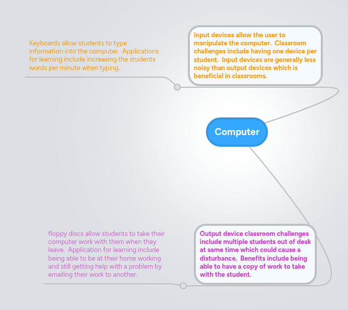 Computer | MindMeister Mind map