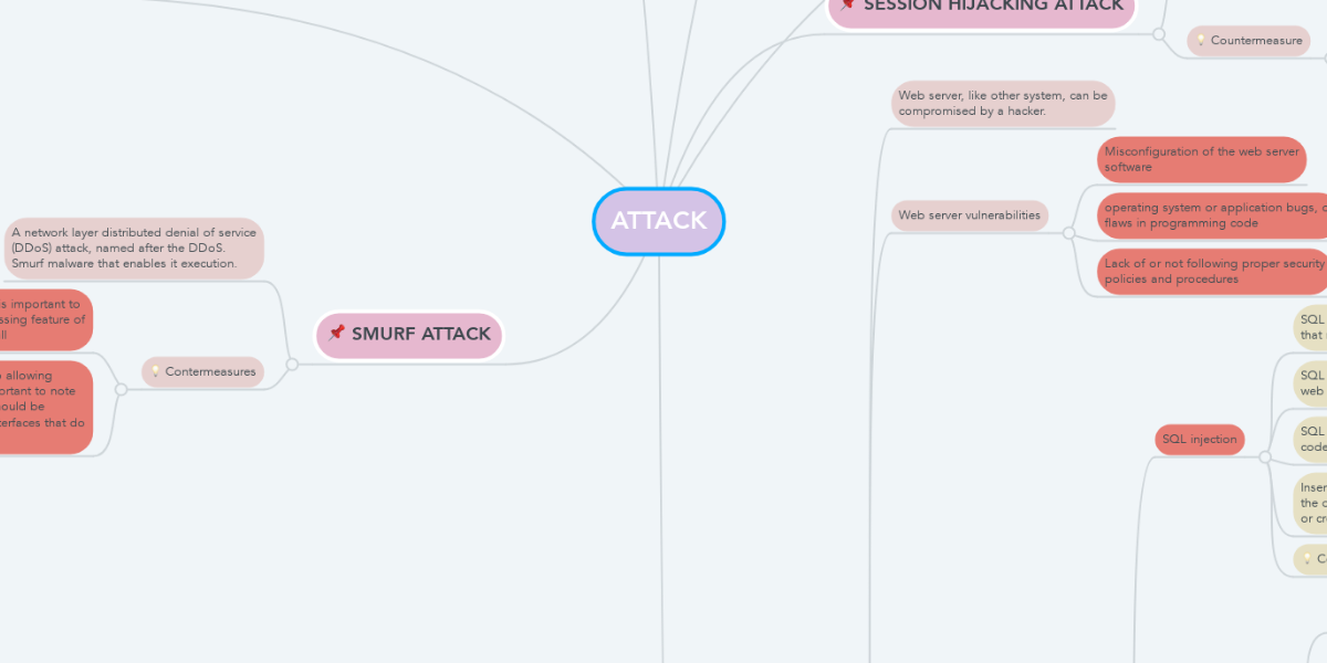 Sudden Attack  MindMeister Mind Map