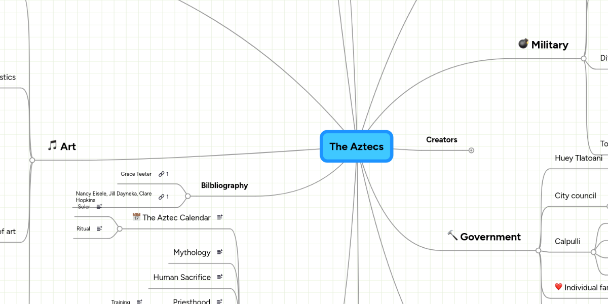 The Aztecs | MindMeister Mind Map