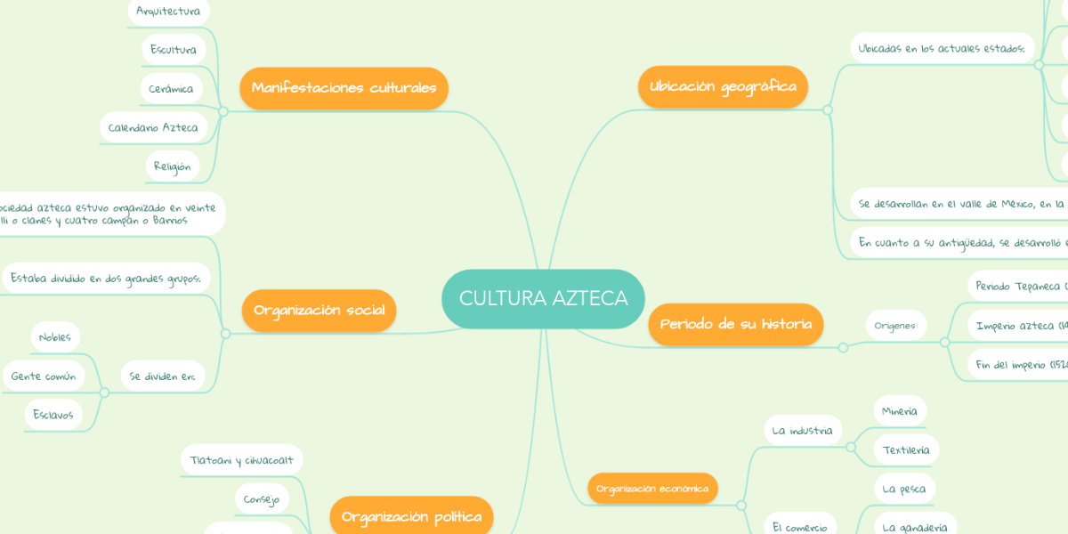 CULTURA AZTECA | MindMeister Mapa Mental