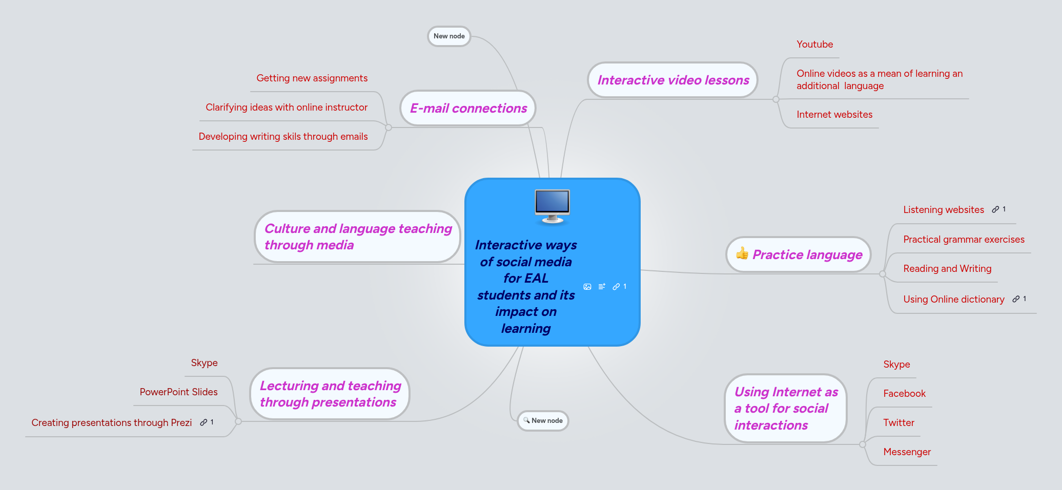 Interactive ways of social media for EAL students... | MindMeister Mind map