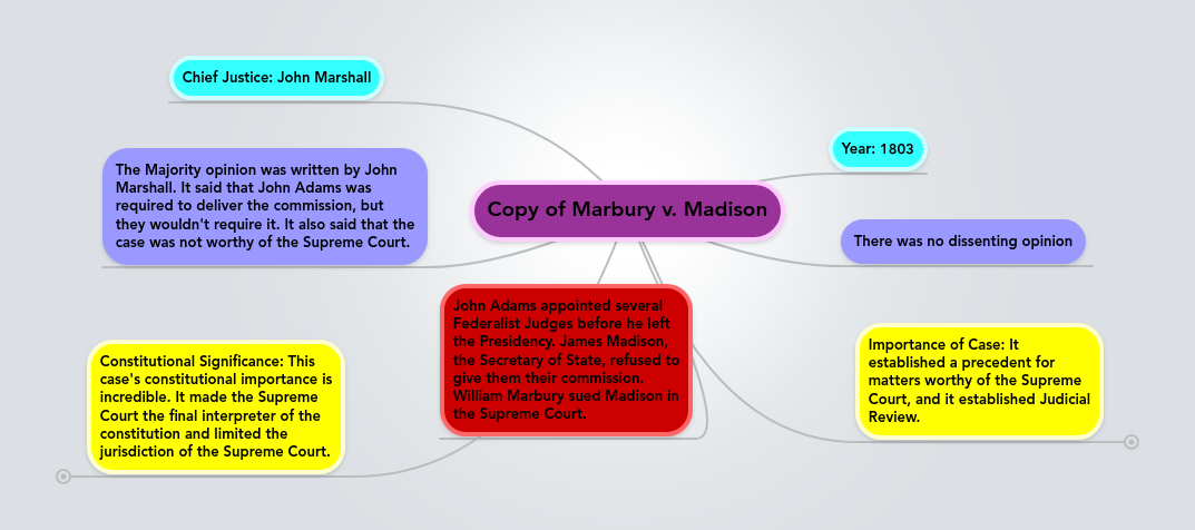 the importance of marbury v madison