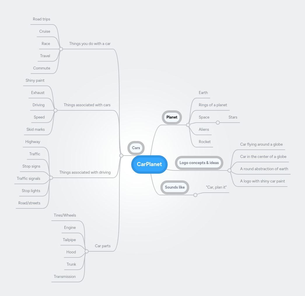 CarPlanet | MindMeister Mind Map