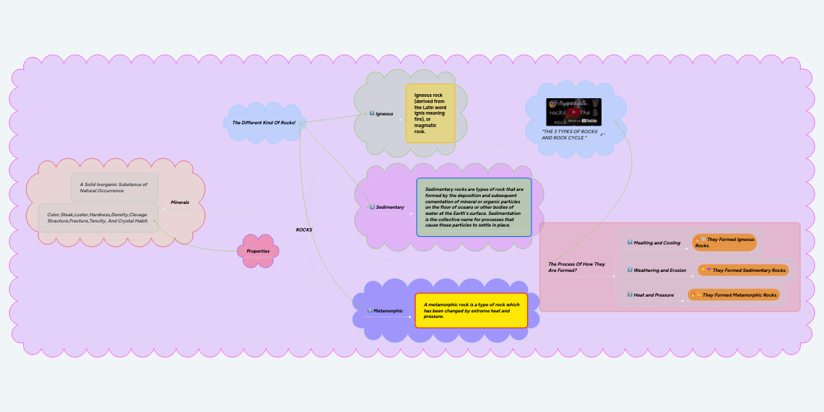 Rock Cycle Mind Map Rocks | Mindmeister Mind Map
