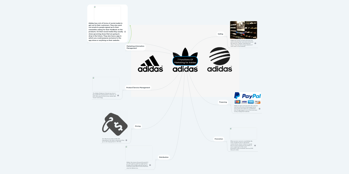 adidas technology products adidas technology products