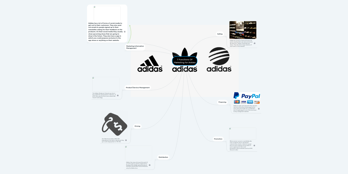 7 Functions Of for Adidas | MindMeister