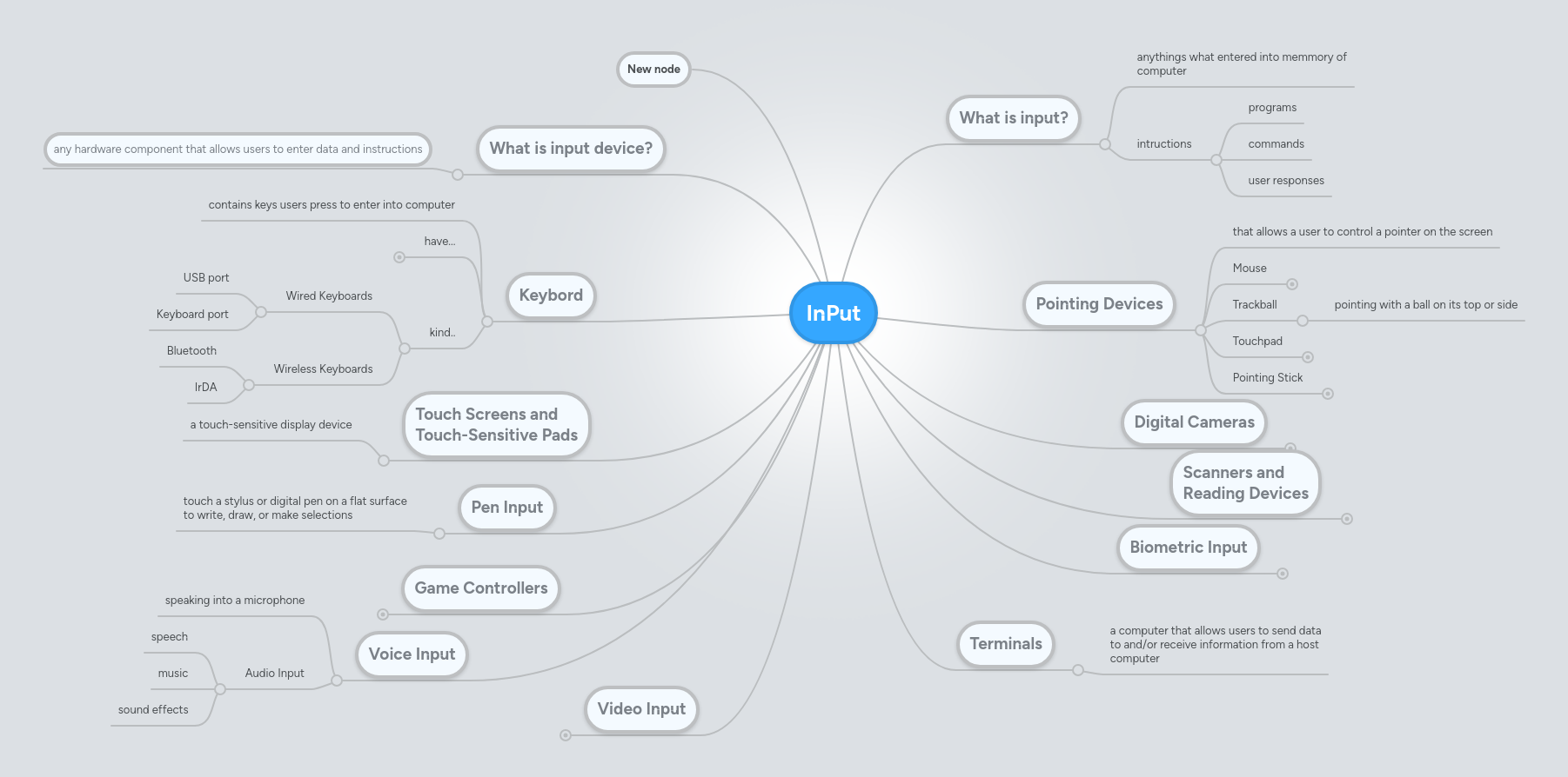 InPut | MindMeister Mind map