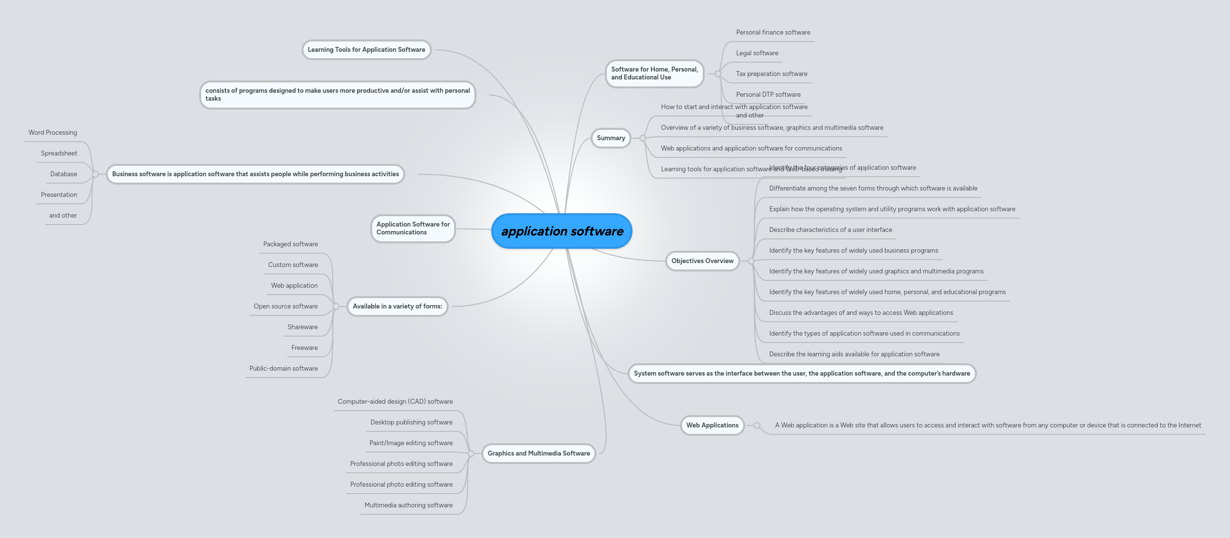 application software | MindMeister Mind map