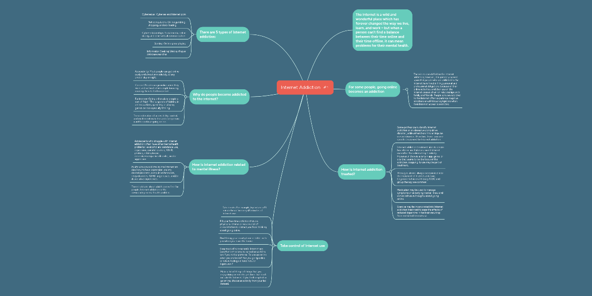 Internet Addiction Mindmeister Mind Map