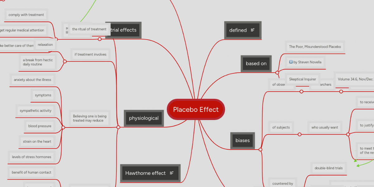 placebo-effect-mindmeister-mind-map