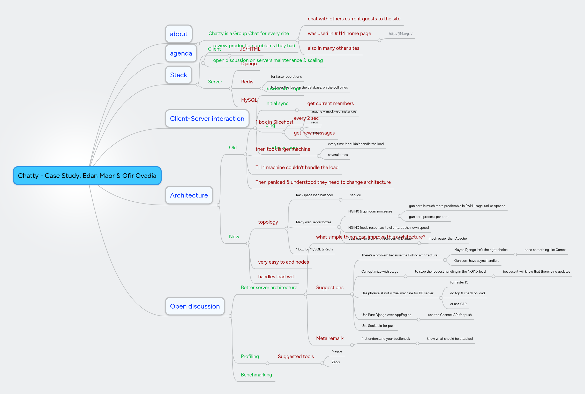 Chatty - Case Study, Edan Maor & Ofir Ovadia | MindMeister Mind map