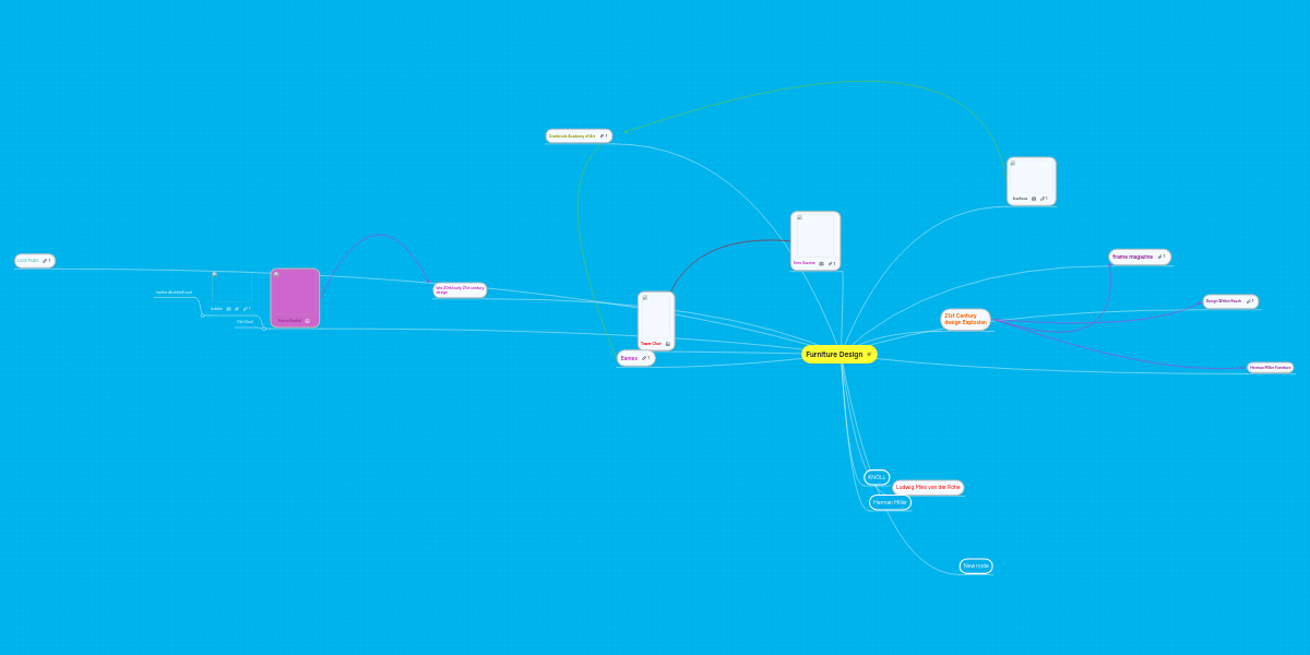 Furniture Design | MindMeister Mind Map