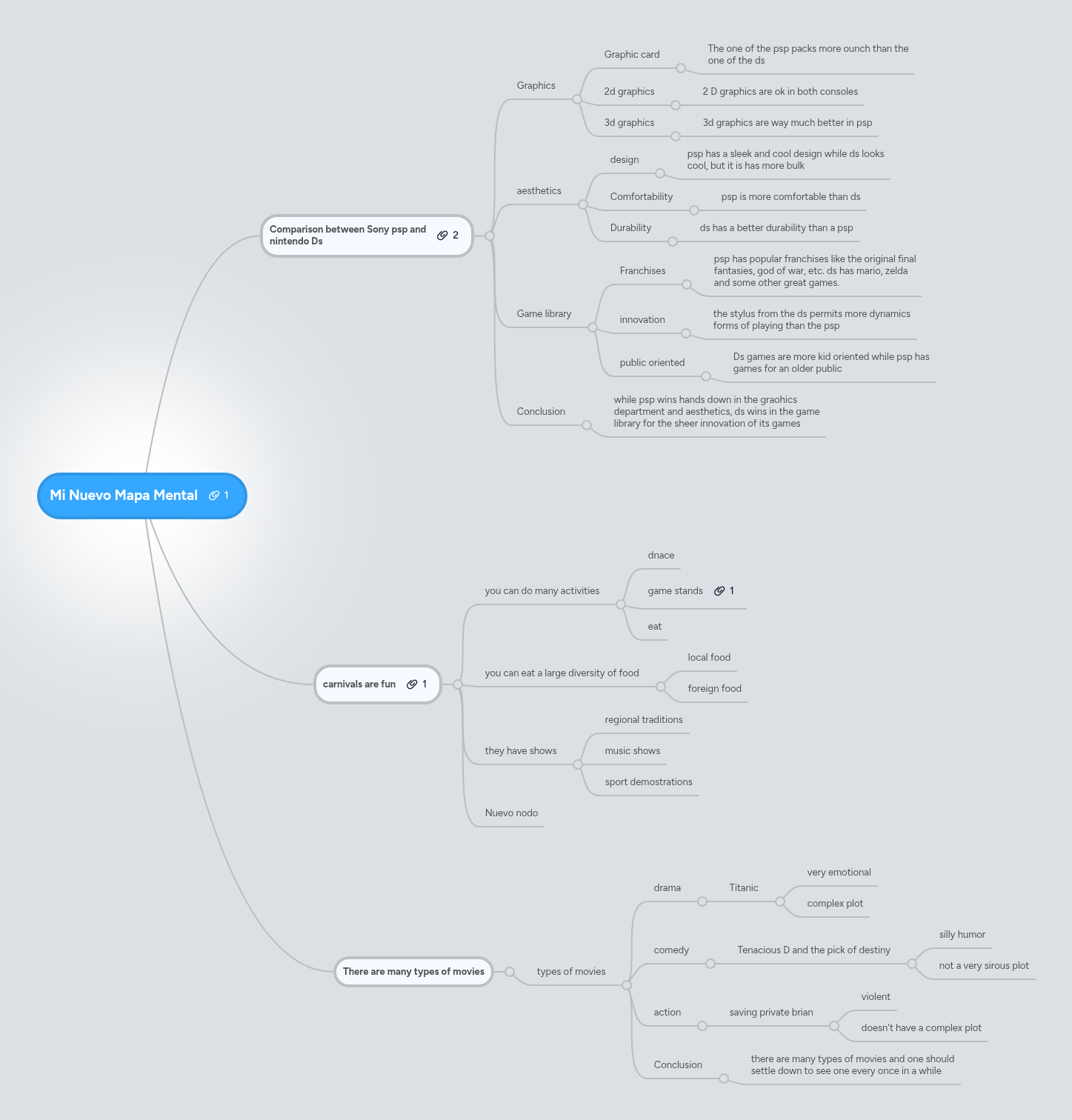 Mi Nuevo Mapa Mental | MindMeister Mind Map