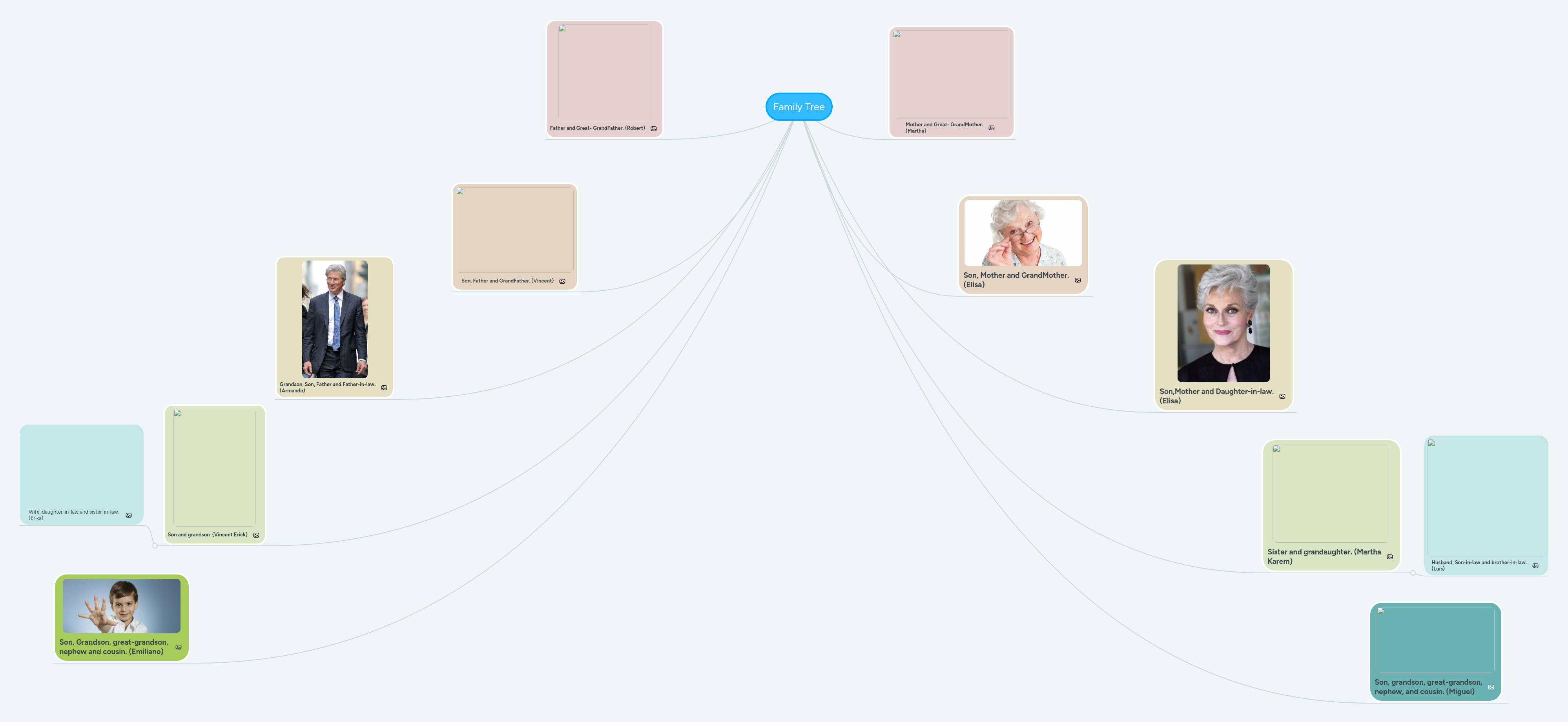 Family Tree | MindMeister Mind map