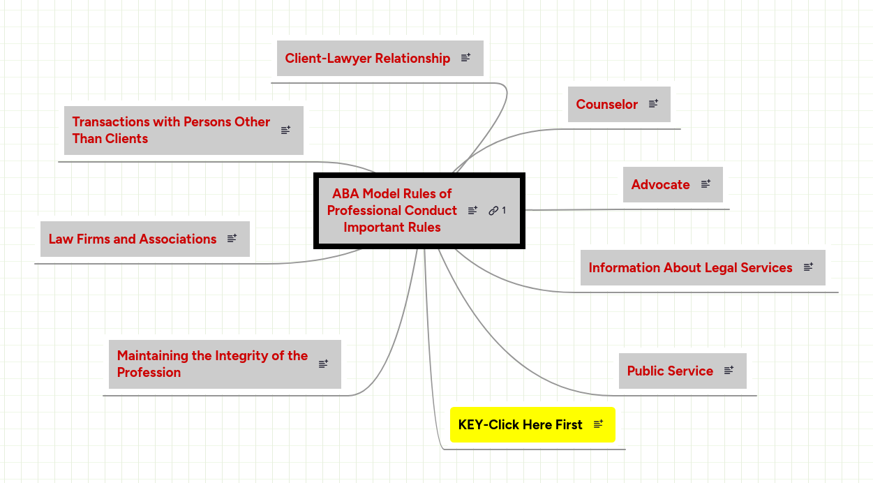 ABA Model Rules of Professional Conduct Important... MindMeister Mind Map