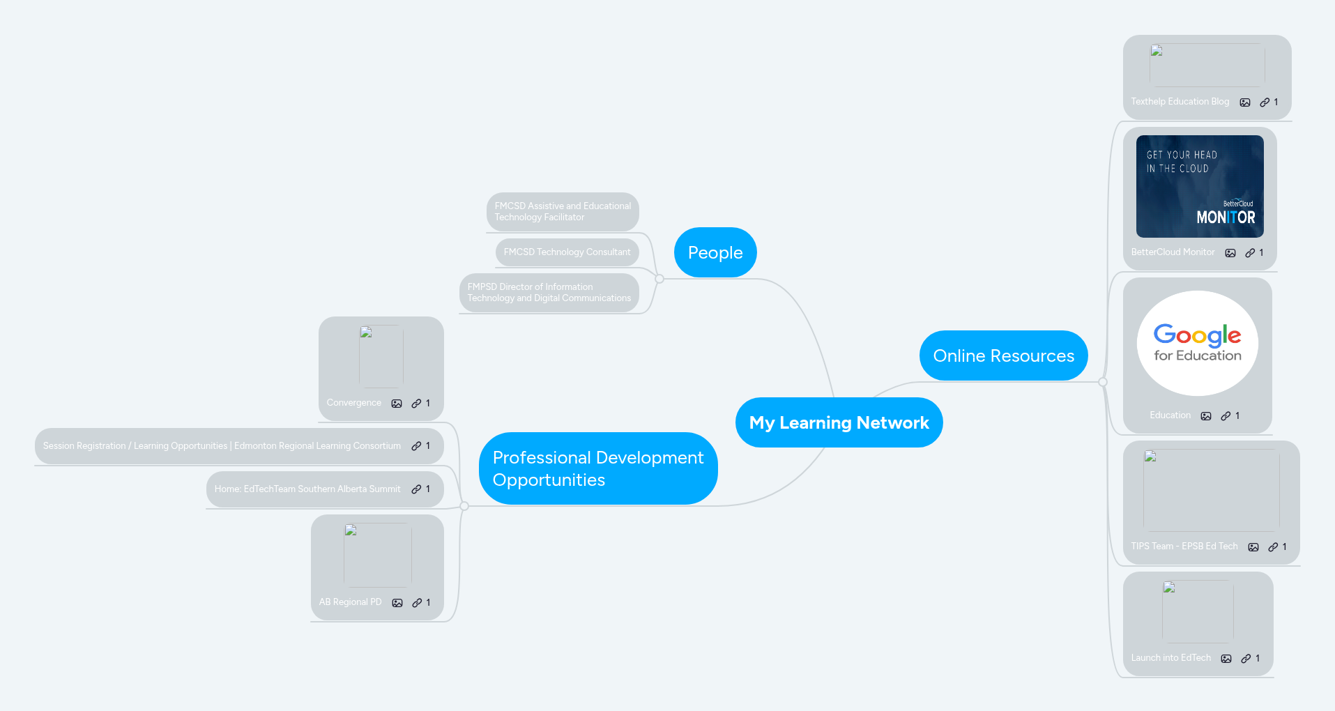 My Learning Network | MindMeister Mind map
