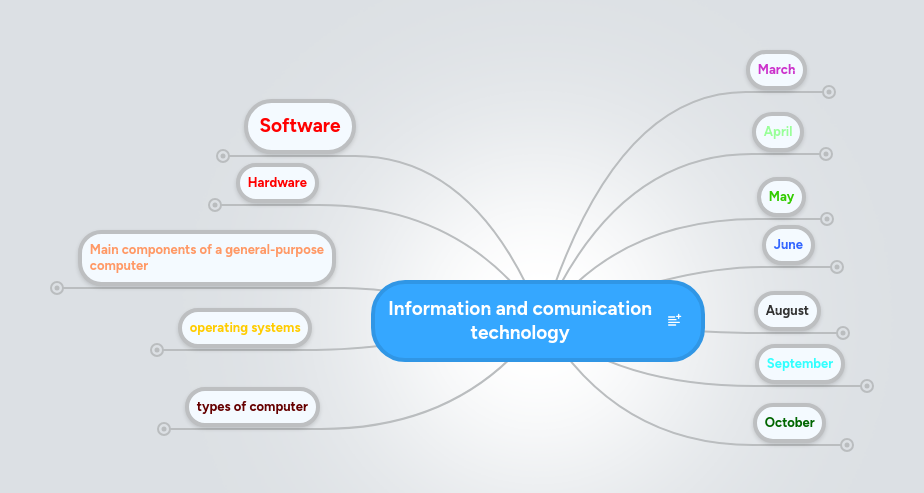 Information and comunication technology | MindMeister Mind map