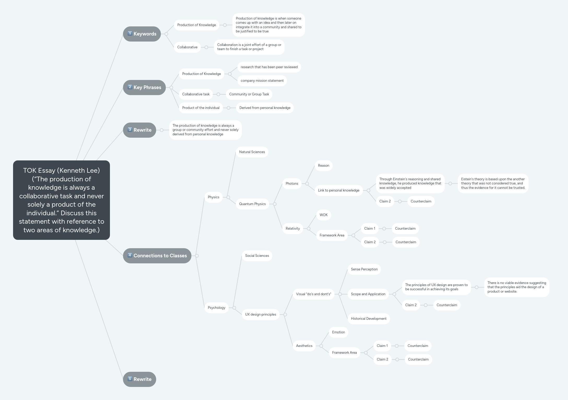 TOK Essay (Kenneth Lee) (“The production of knowl... | MindMeister Mind map