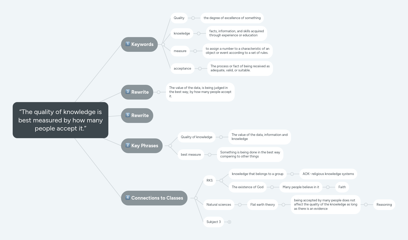 “The quality of knowledge is best measured by how... | MindMeister Mind map