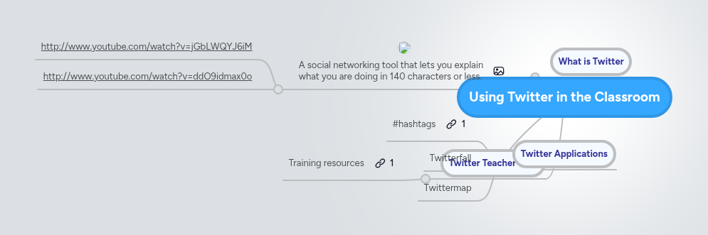 Using Twitter in the Classroom | MindMeister Mind map