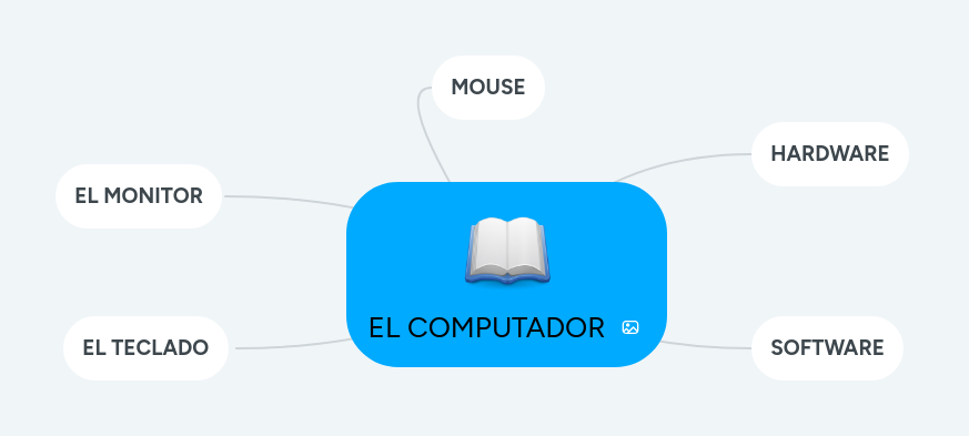 EL COMPUTADOR | MindMeister Mapa mental