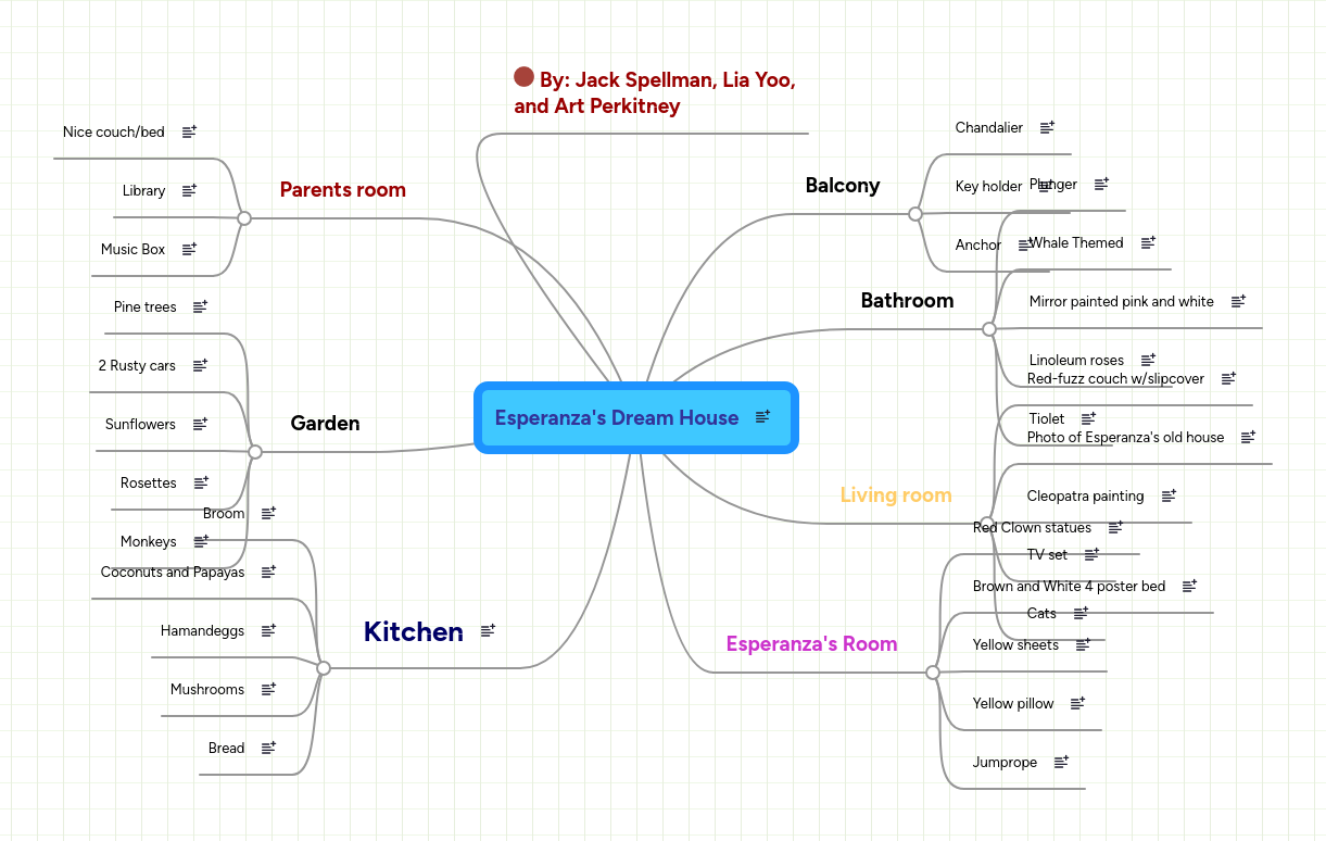 Esperanza's Dream House MindMeister Mind Map