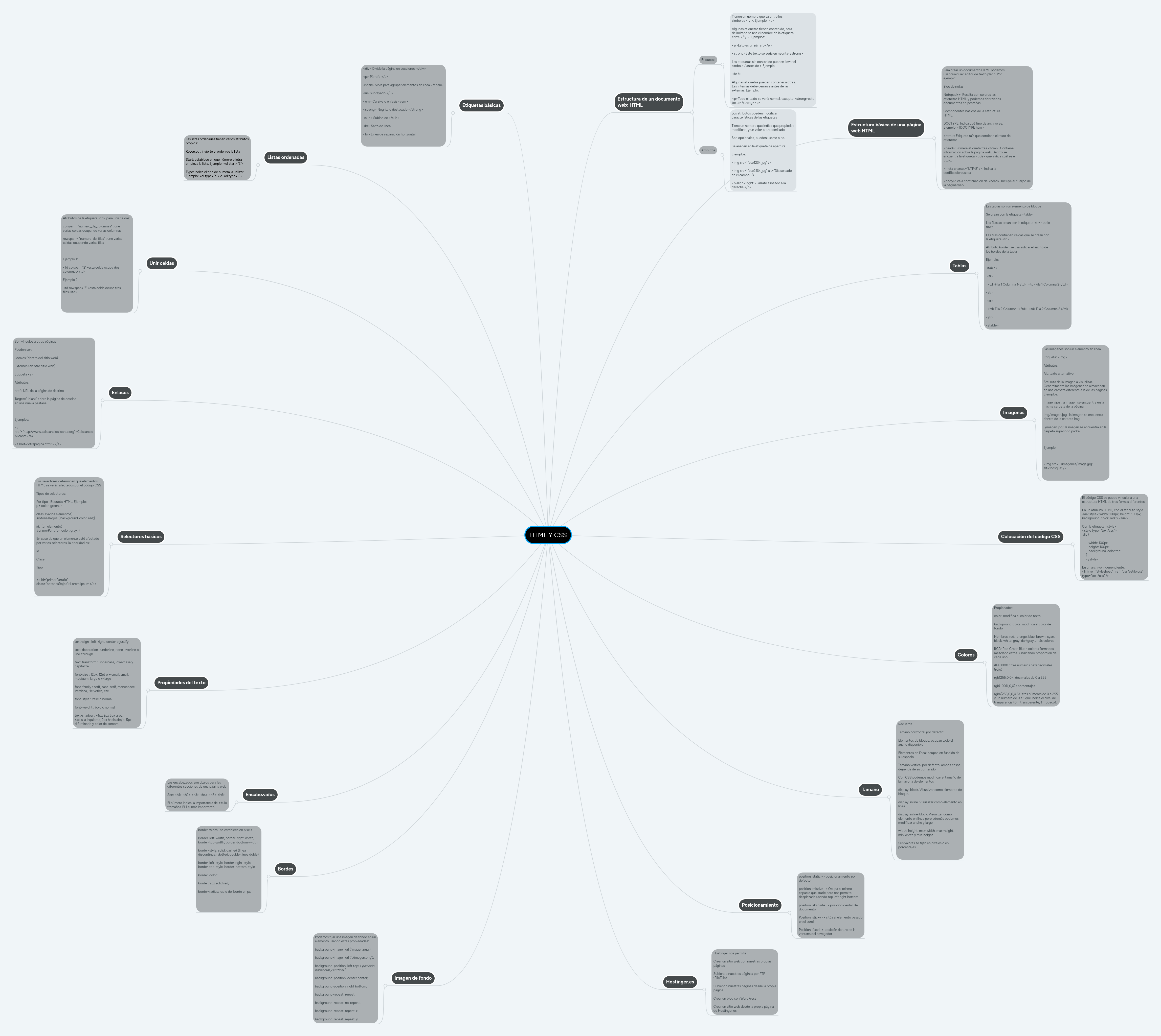 HTML Y CSS | MindMeister Mapa mental