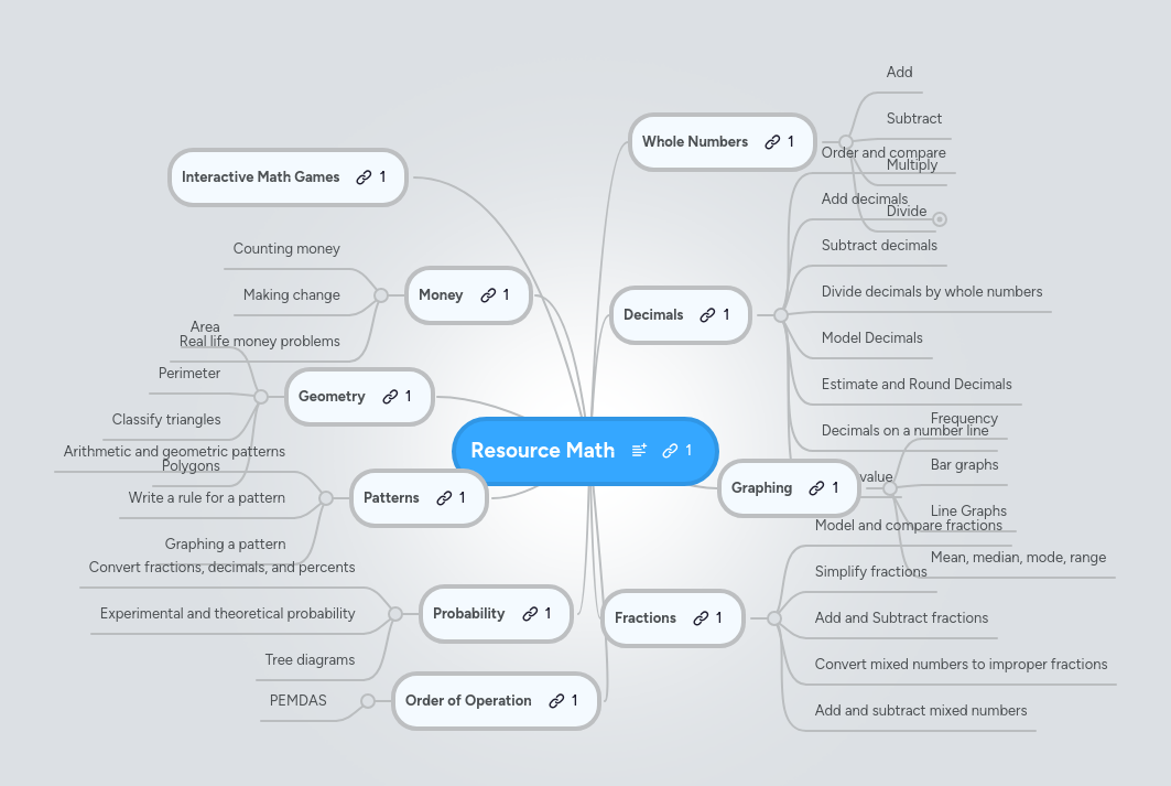 Resource Math | MindMeister Mind Map