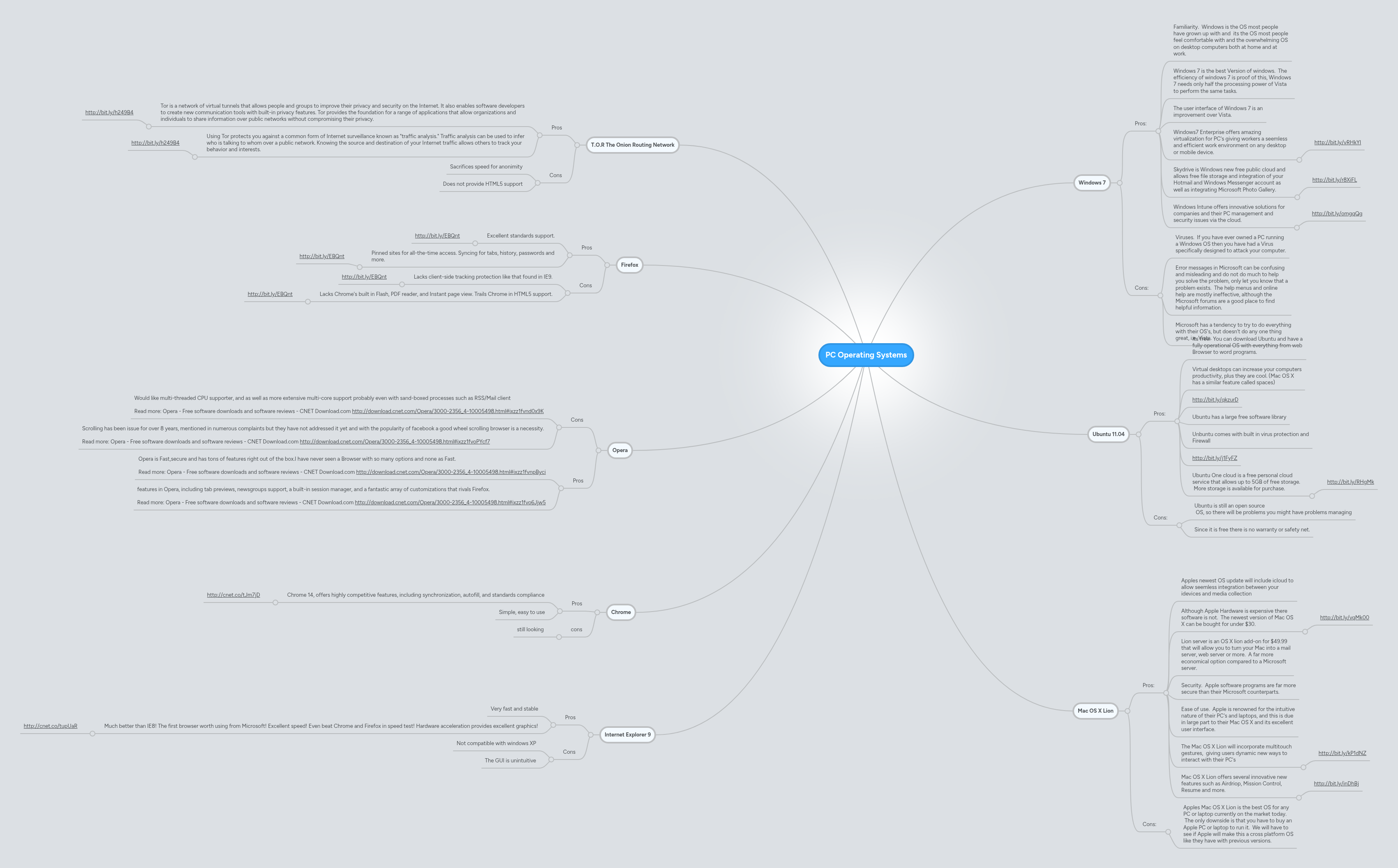 PC Operating Systems | MindMeister Mind map