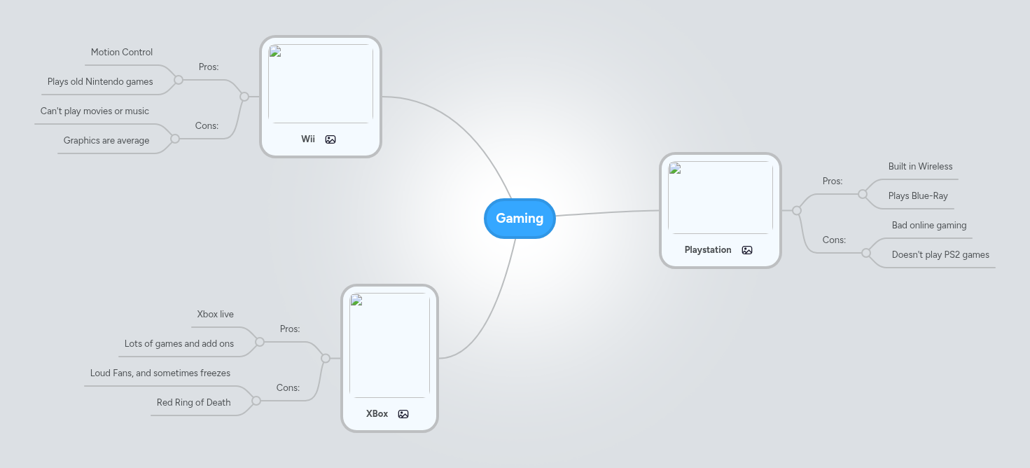 Gaming | MindMeister Mind map