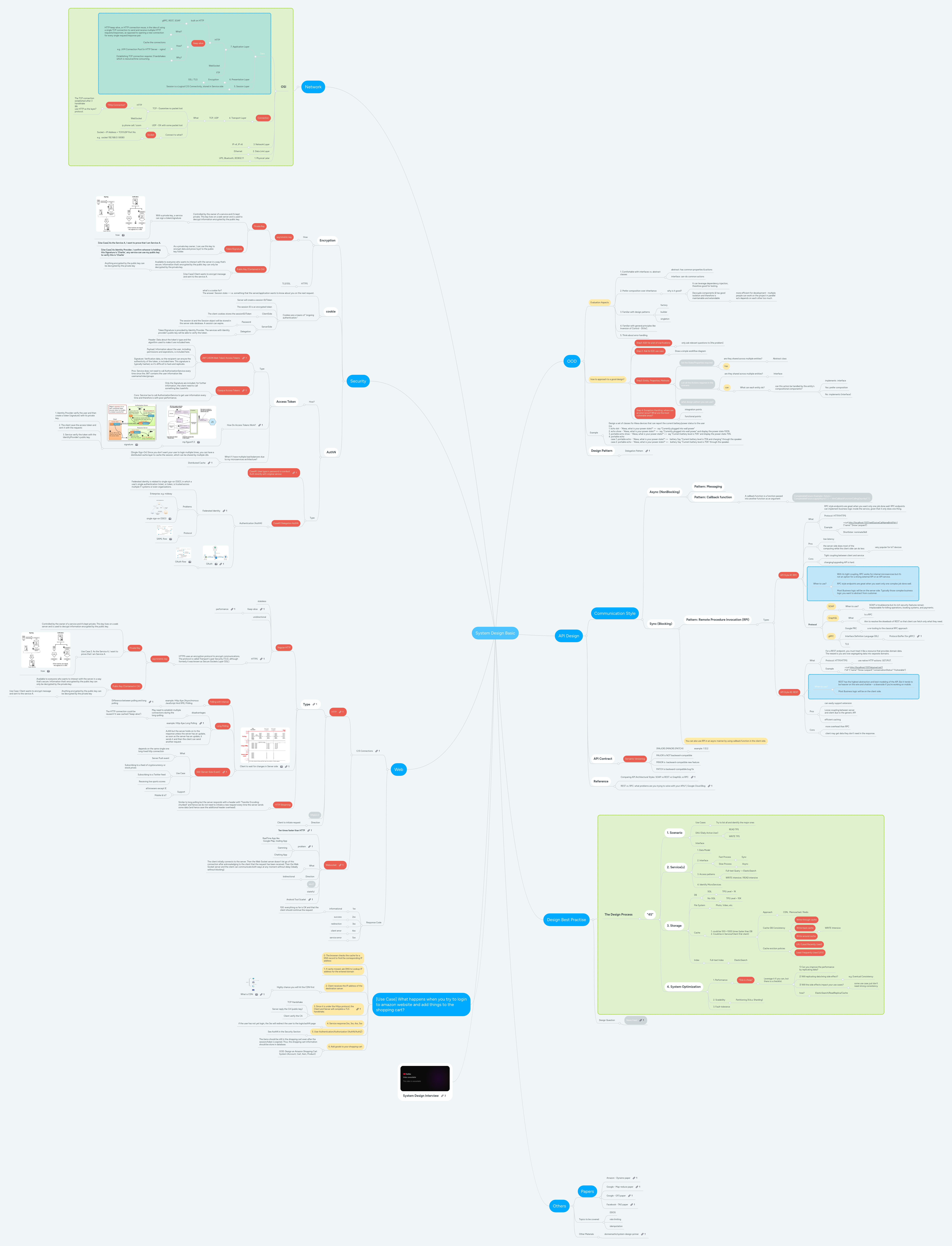 System Design Basic | MindMeister Mind map