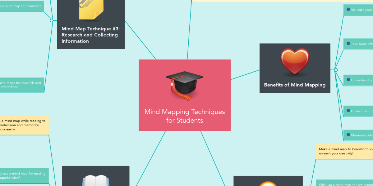 Mind Mapping Techniques for Students | MindMeister Mind Map