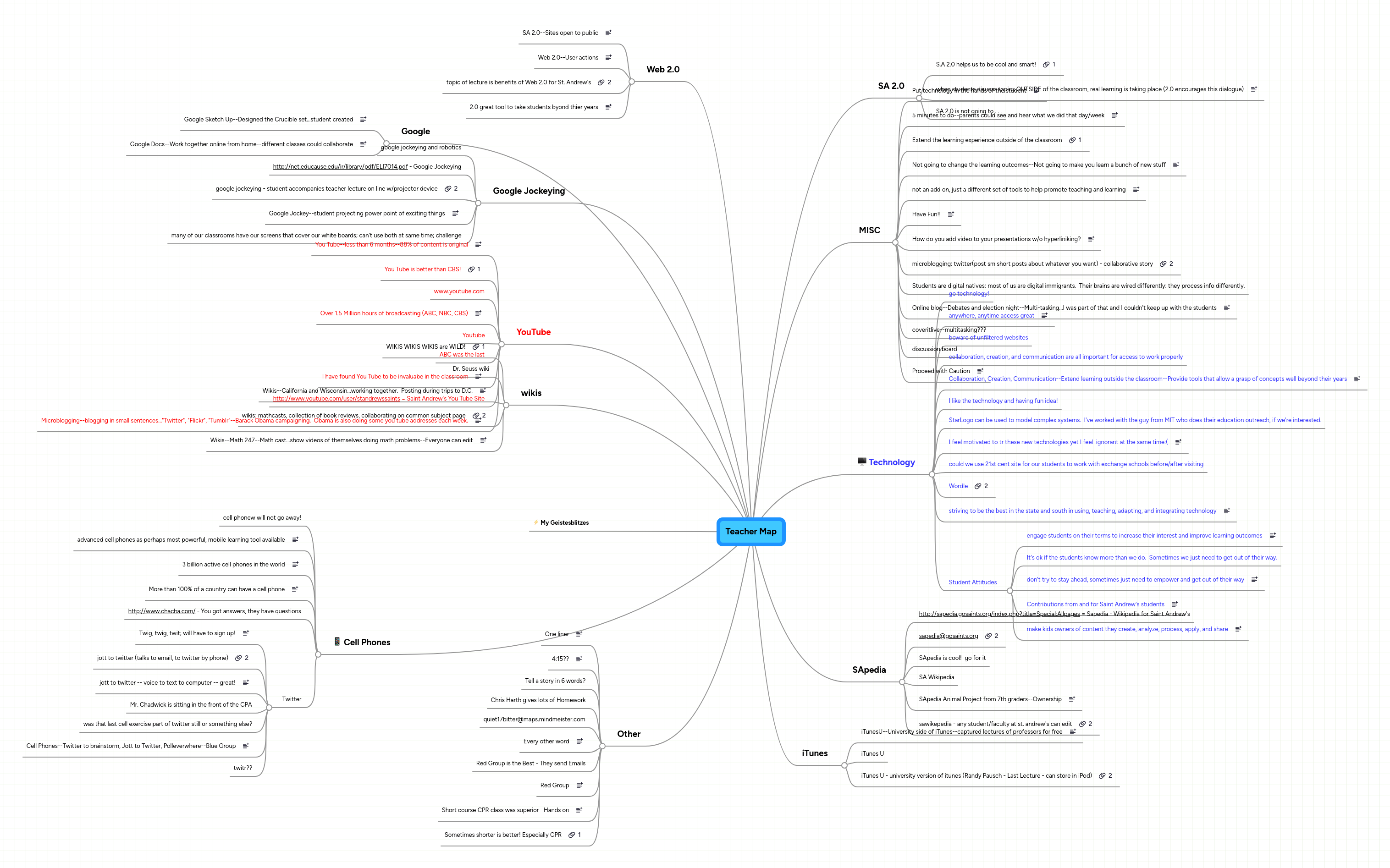Teacher Map | MindMeister Mind map