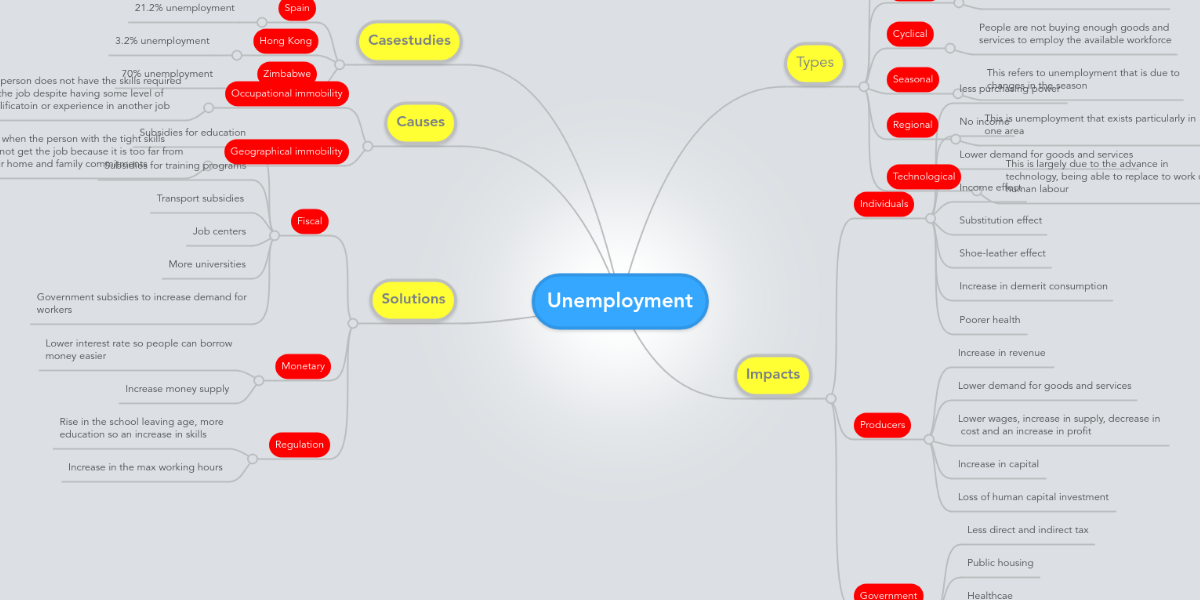 online computational chemistry: reviews of current trends (computational