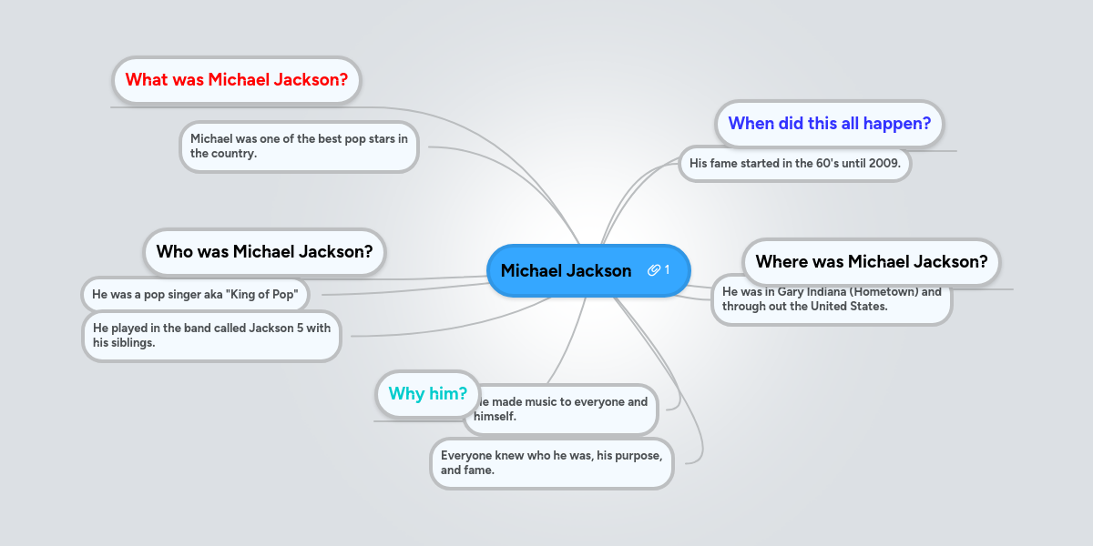Michael Jackson Mindmeister Mind Map