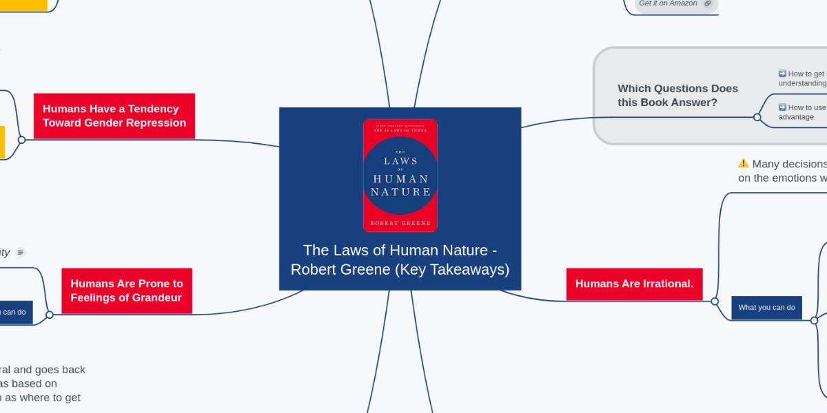 Lingvistik nød Lure The Laws of Human Nature - Robert Greene (Key Tak... | MindMeister Mind Map
