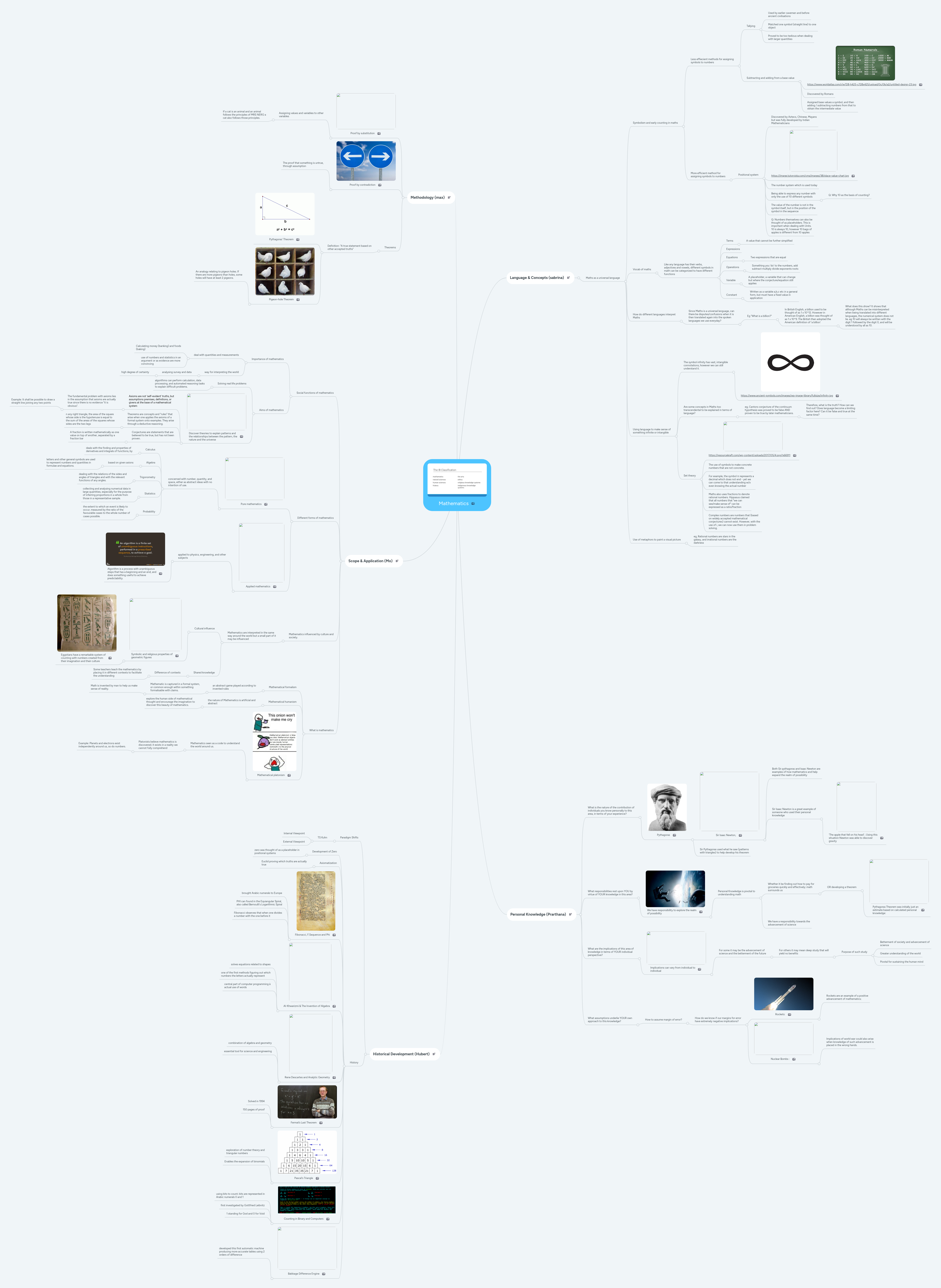 Mathematics | MindMeister Mind Map