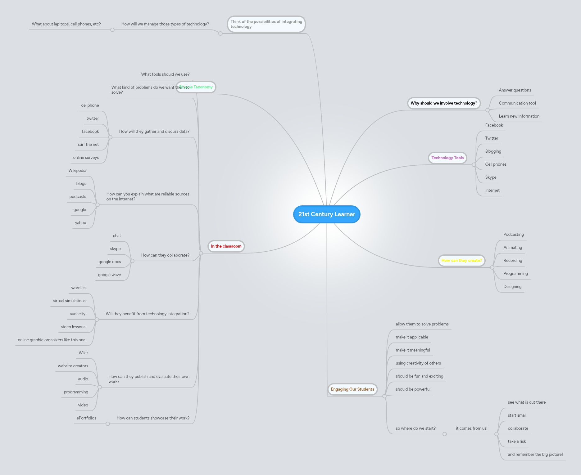 21st Century Learner | MindMeister Mind map
