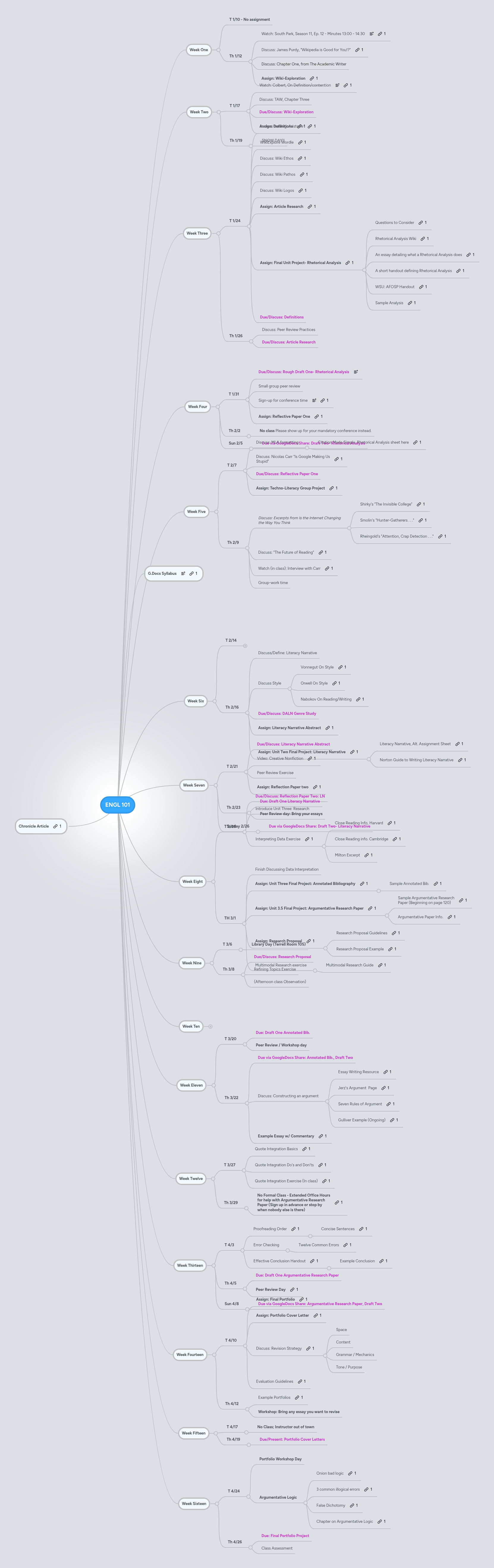 ENGL 101 | MindMeister Mind Map