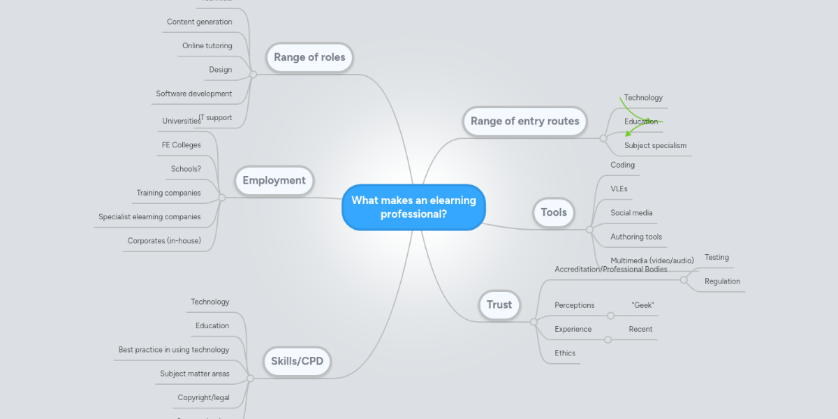 What Makes Great Elearning Mind Map Classemapping vrogue.co