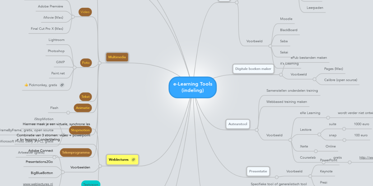e-Learning Tools (indeling) | MindMeister Mind Map
