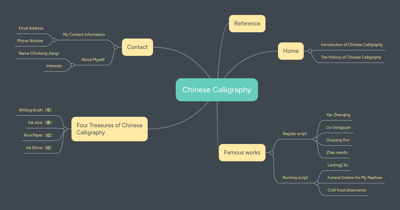 Chinese Calligraphy | MindMeister Mind map