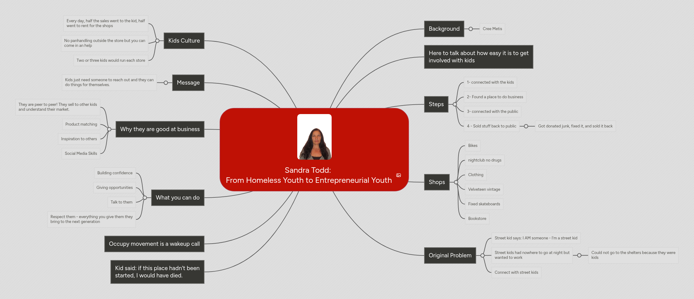 Sandra Todd: From Homeless Youth to Entrepreneur... | MindMeister Mind map