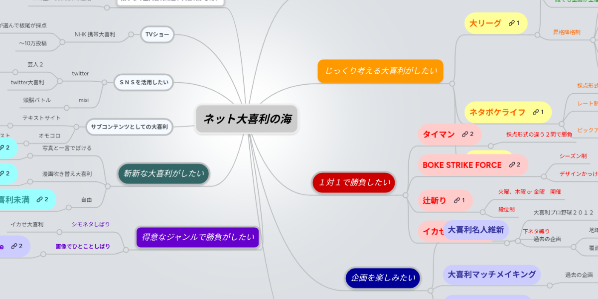 ネット大喜利の海 Mindmeister Mind Map