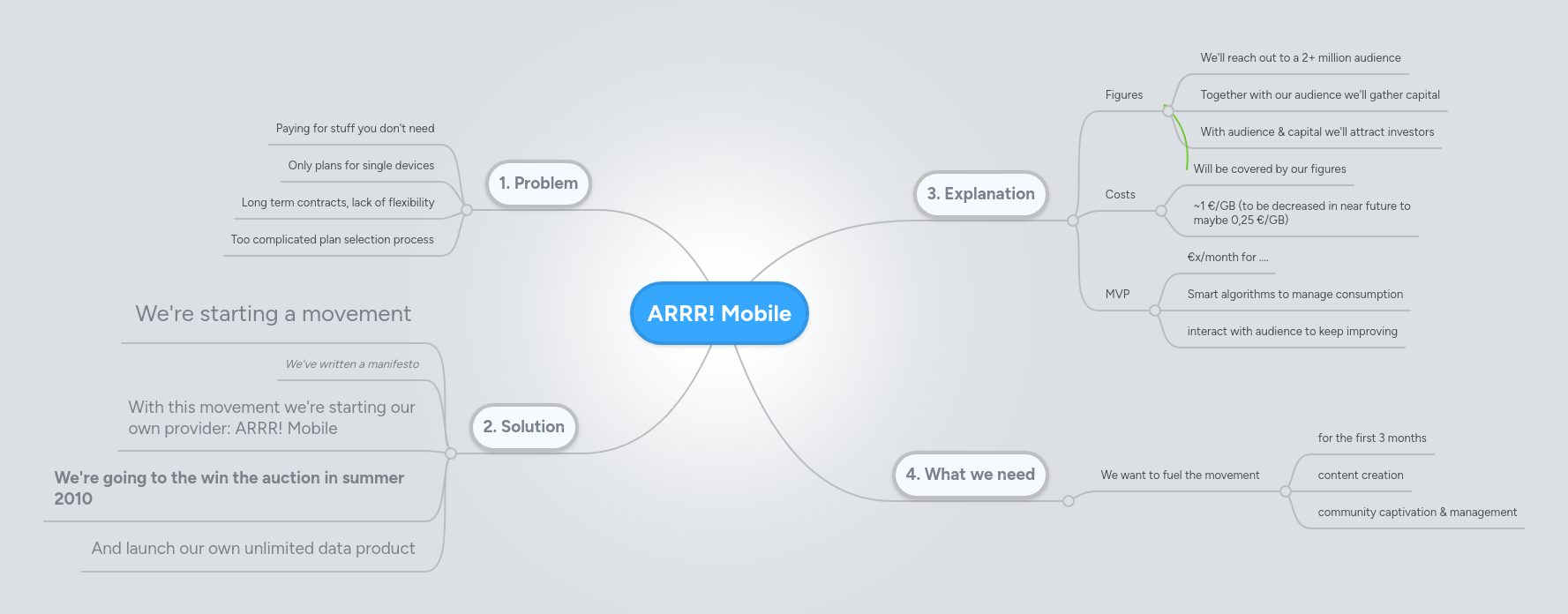 ARRR! Mobile | MindMeister Mind Map
