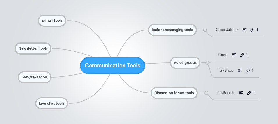 Communication Tools | MindMeister Mind map