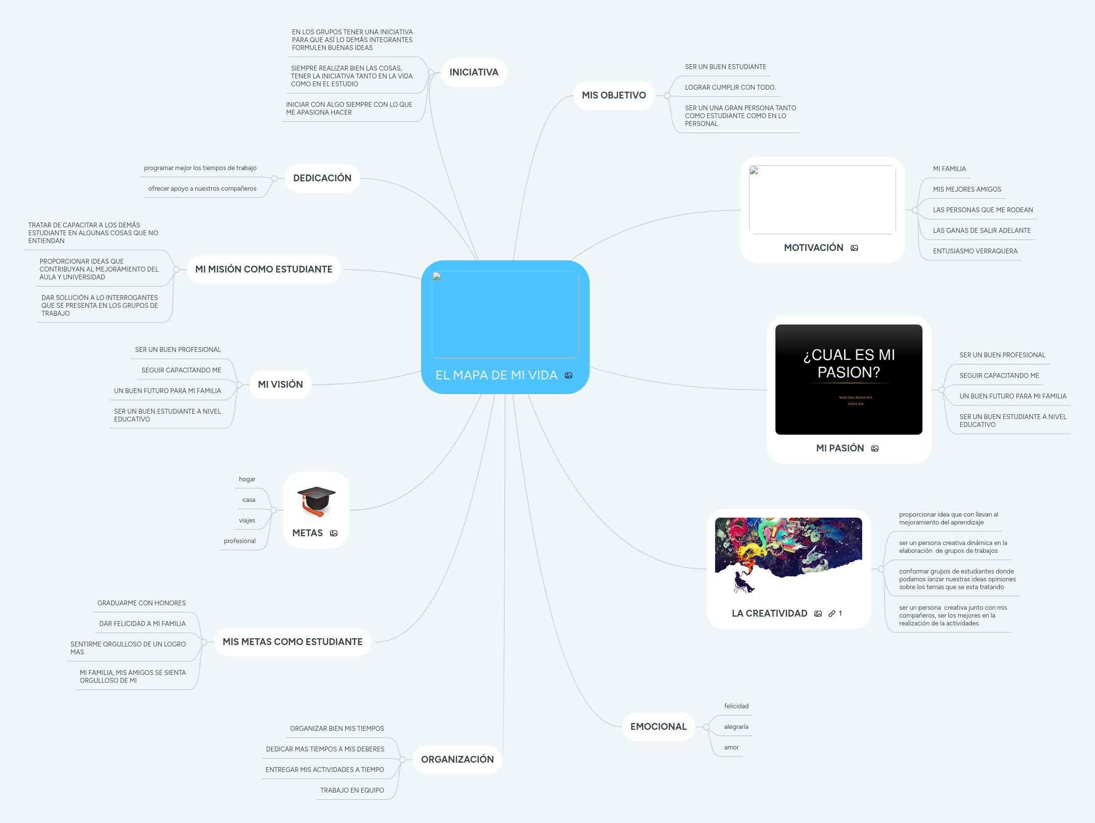 EL MAPA DE MI VIDA | MindMeister Mapa mental