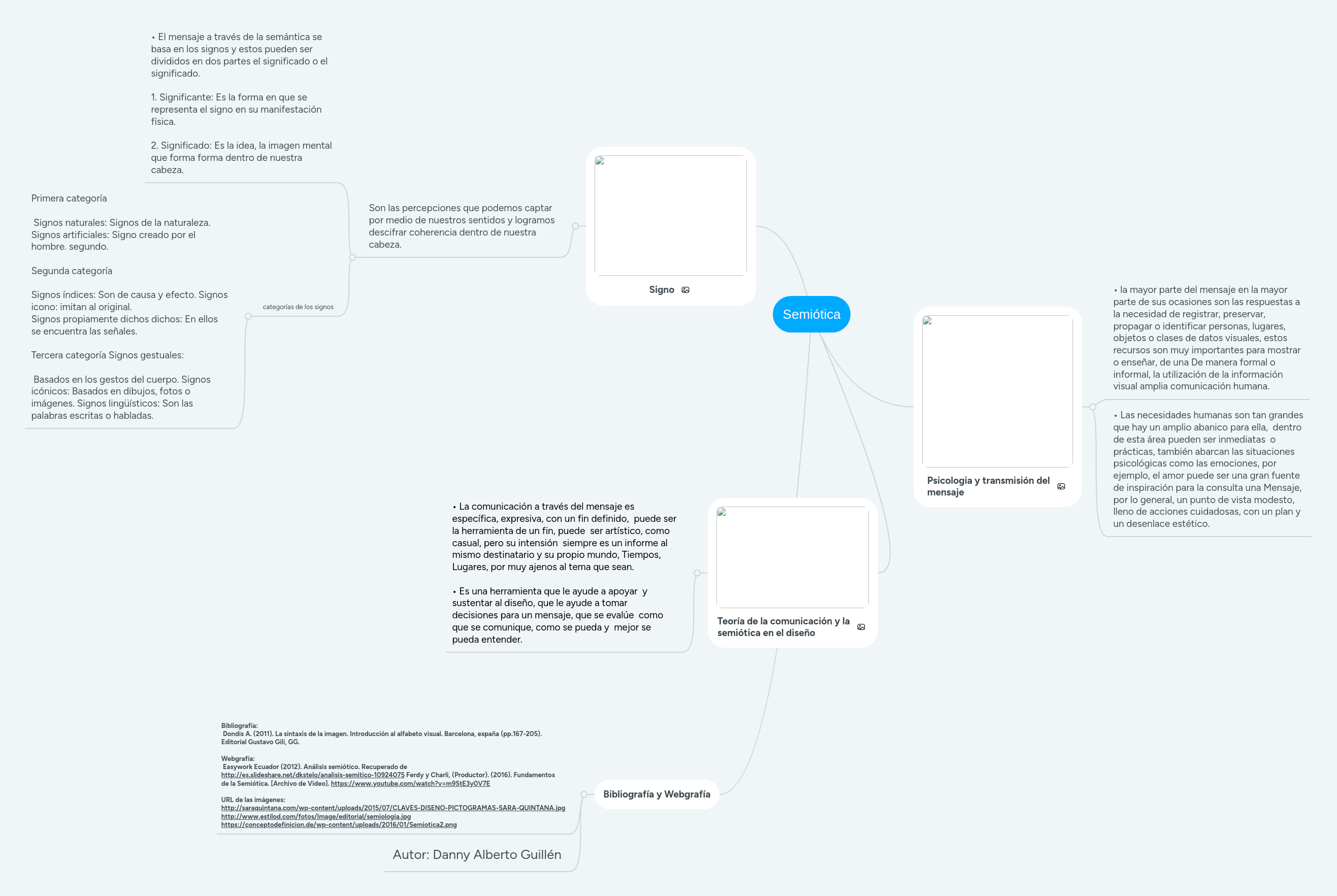 Semiótica | MindMeister Mapa mental