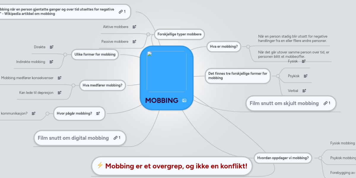 mobbing-mindmeister-mind-map